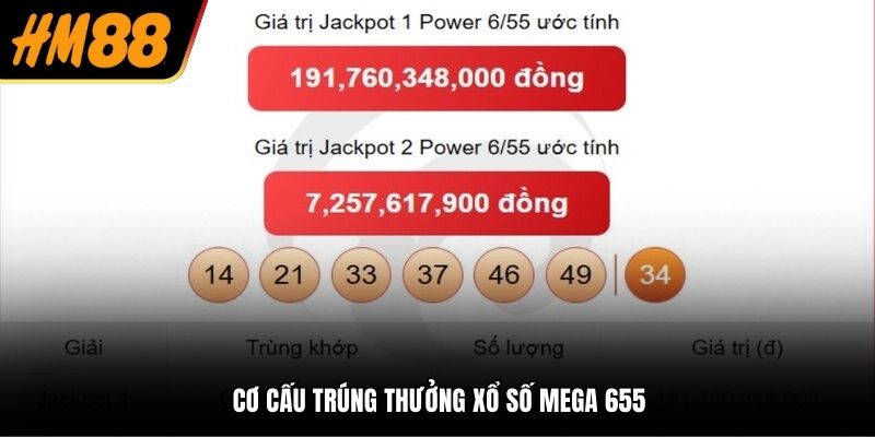 Cơ cấu trúng thưởng xổ số Mega 655